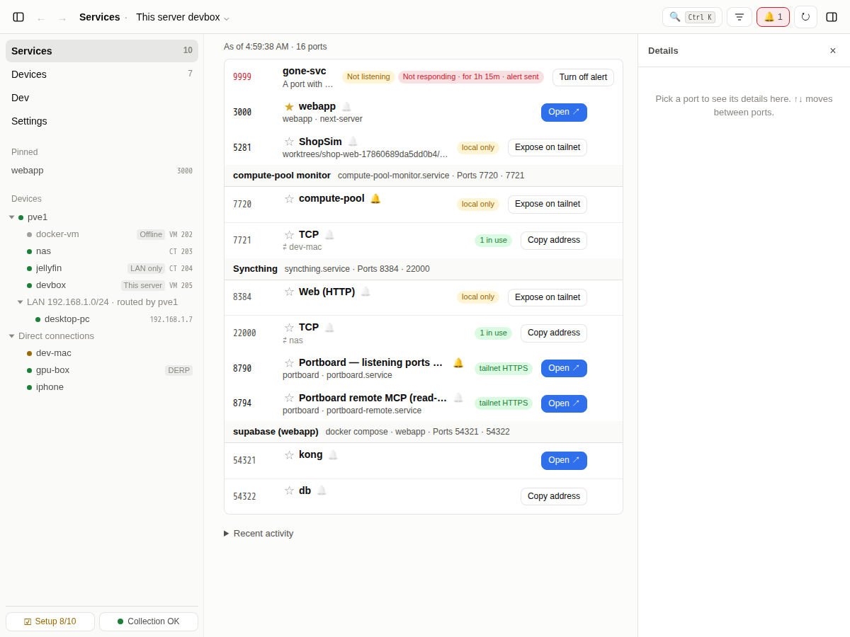 The Services tab: ports grouped by service, with who is using them